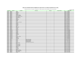 Tabela de conversão de códigos postais do concelho de Vila Real