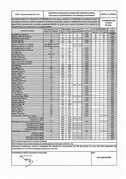 CONTROLO DA QUALIDADE DA AGUA PARA CONSUMO HUMANO