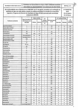 CONTROLO DA QUALIDADE DA ÁGUA PARA CONSUMO HUMANO