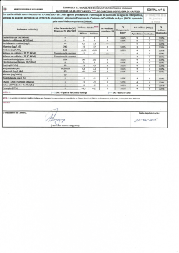 734g _ CONTROLO DA QUALIDADE DA ÁGUA PARA CONSUMO