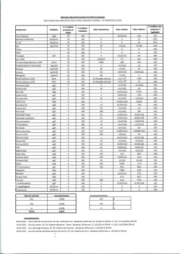 Edital Qualidade da Água Relativa ao 2º Trimestre de 2015