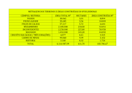 metragem dos terrenos e áreas construídas do ifsuldeminas câmpus