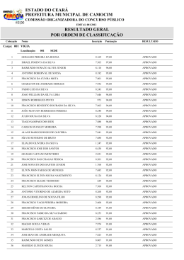 Resultado Final do Concurso P&uacute;blico de Camocim