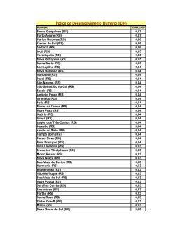 Índice de Desenvolvimento Humano (IDH)
