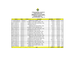 C.N.P.J. Data N° Doc Fornecedor Valor (R$) 14.000,00 % 07.359