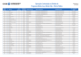 Acompanhamento das obras do PMCMV