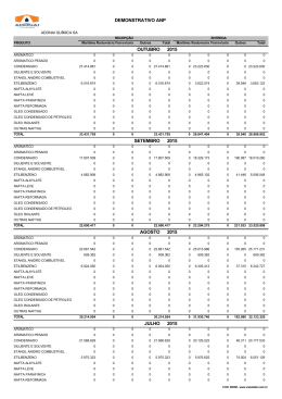 demonstrativo de movimentação produtos