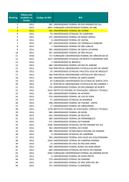 Veja a tabela com o ICG de 226 institui&ccedil;&otilde;es de Ensino Superior
