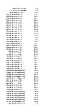 1 United States-All-Fixed 0,09 1204 Canada-Manitoba