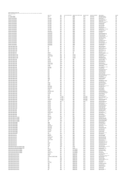 Lista de estudantes pré-selecionados no processo seletivo do PROUNI referente ao primeiro semestre de 2019